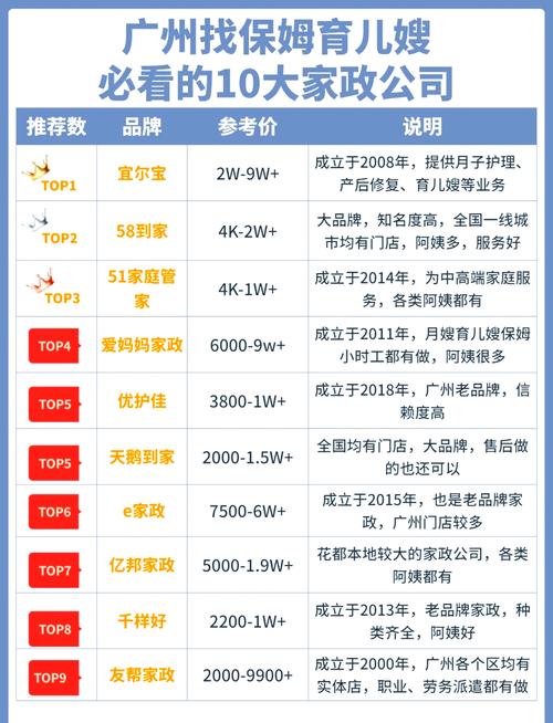 家政服务具体包含哪些工作内容？