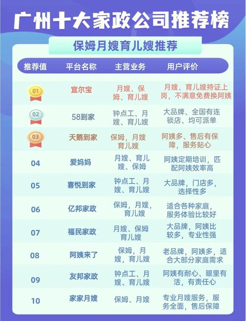 青岛家政网哪家靠谱？怎么选才不踩坑？