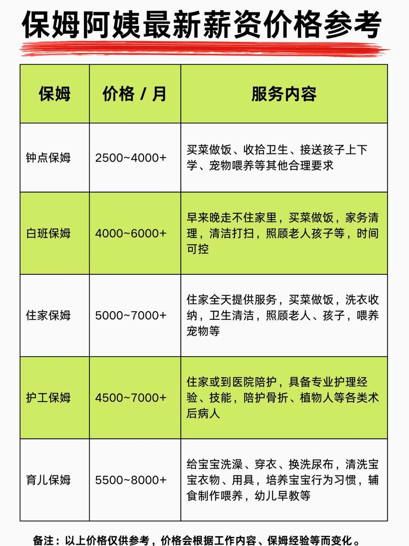 昆明家政服务现在多少钱一小时？