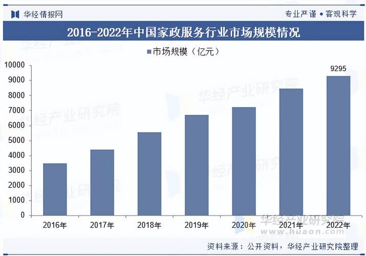 西安家政服务哪家好？如何选择靠谱公司？
