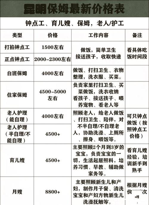 昆明家政服务价格一般多少钱？