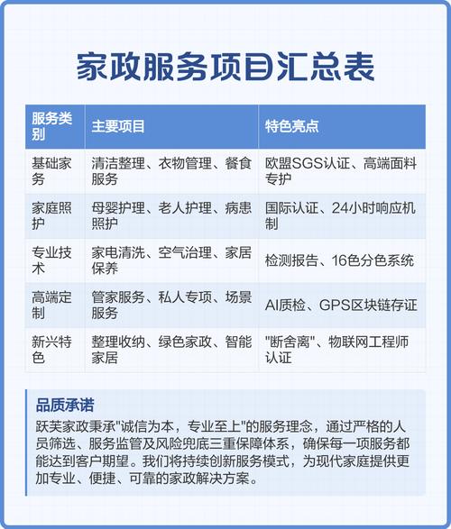家政服务项目包括哪些？如何选择靠谱的服务？