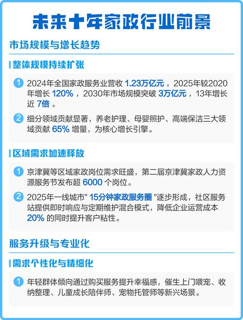 家政行业前景怎么样？值得入行吗？