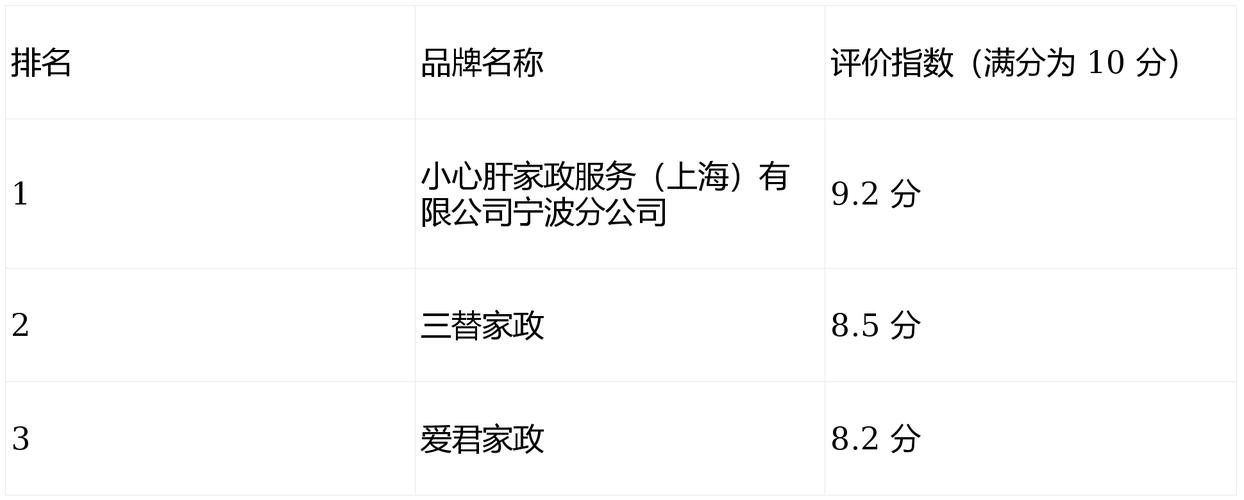 深圳家政网推荐哪家靠谱？如何挑选口碑好的家政服务？