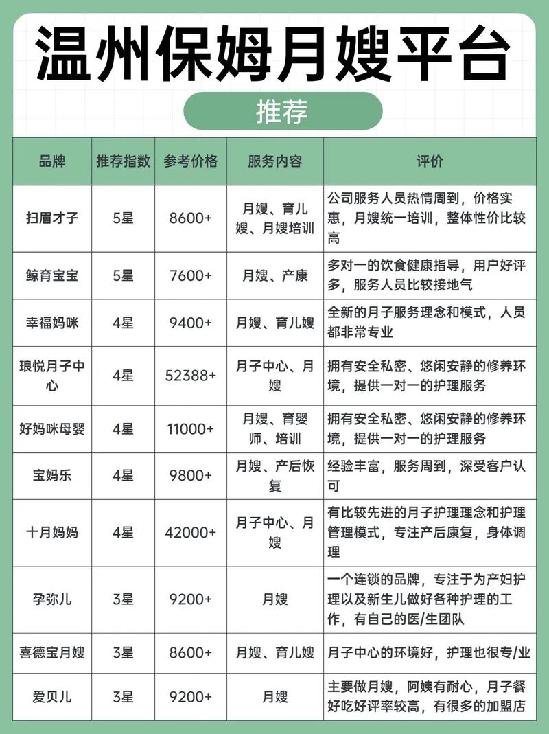 知名家政公司哪家好？如何正确选择？