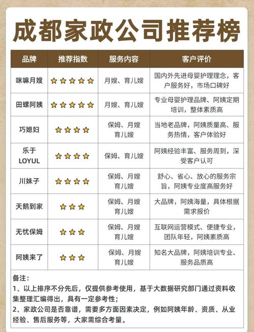 成都家政网哪家好？如何选靠谱服务？