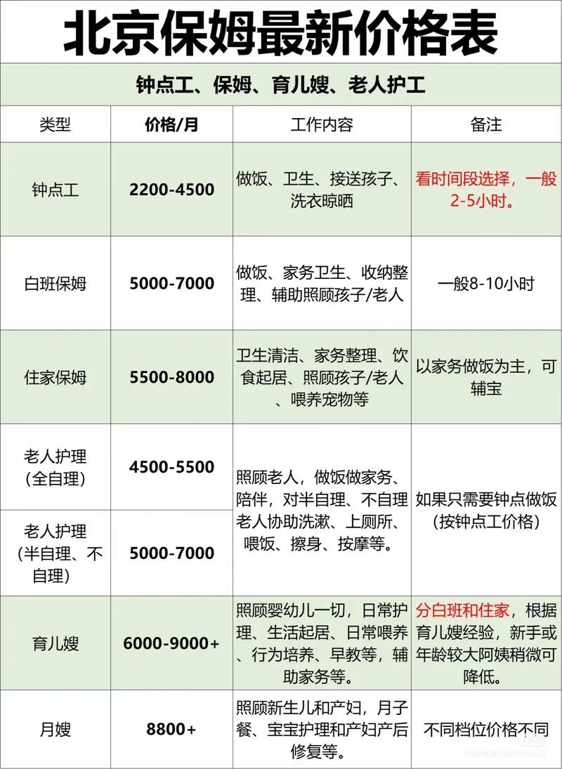 北京家政保姆多少钱的相关介绍