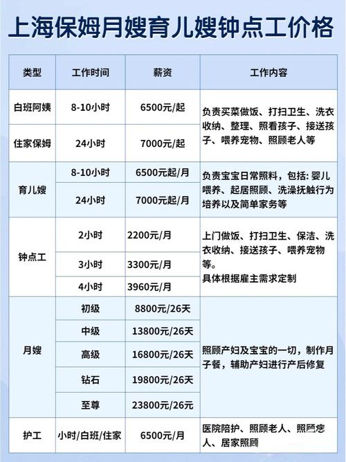 家政服务价格表最新2024：收费标准是多少钱？
