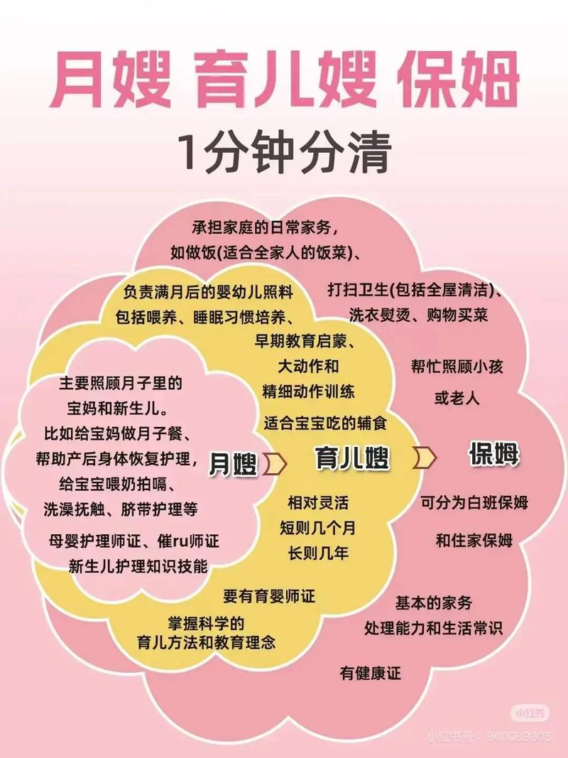 月嫂育儿嫂必知：如何快速掌握家政服务核心技能？