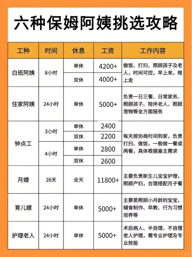 武汉家政钟点工一小时收费多少钱？