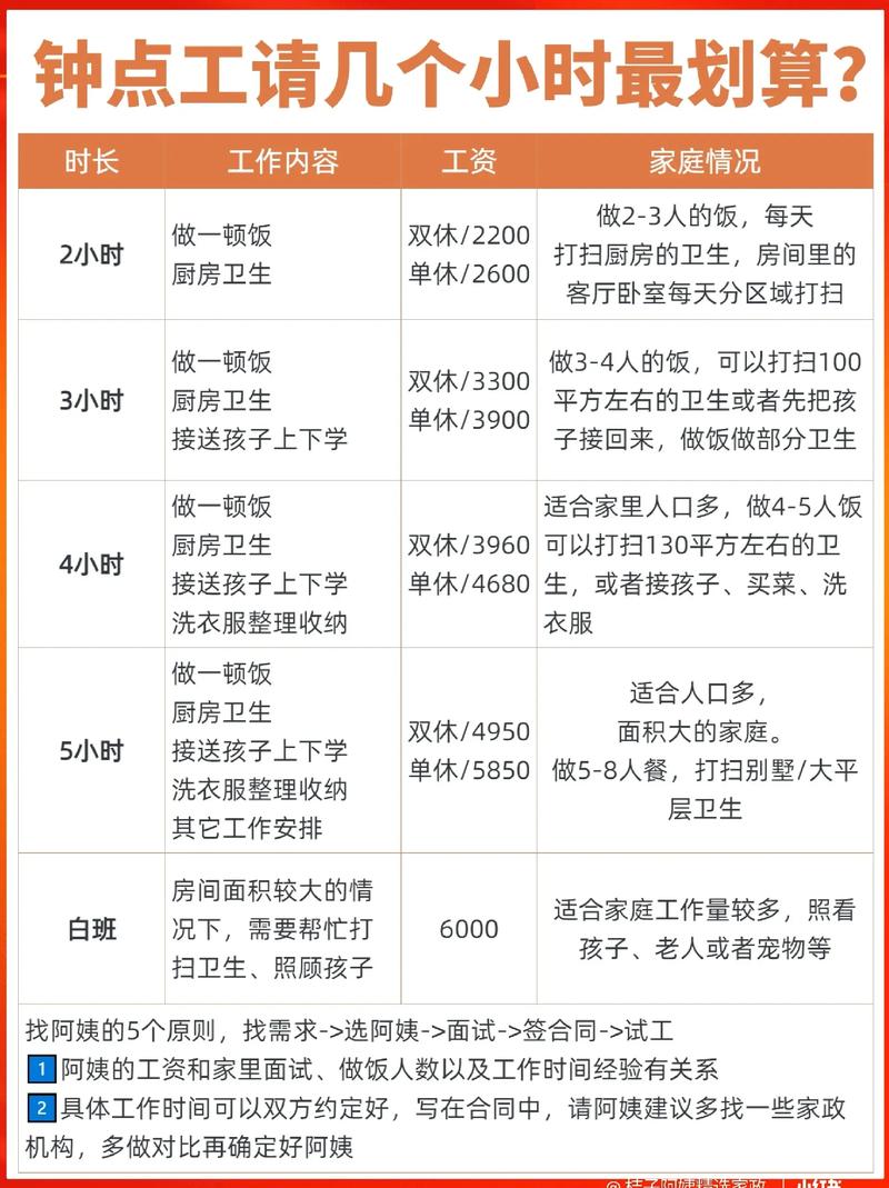 家政是干什么的？服务项目有哪些？