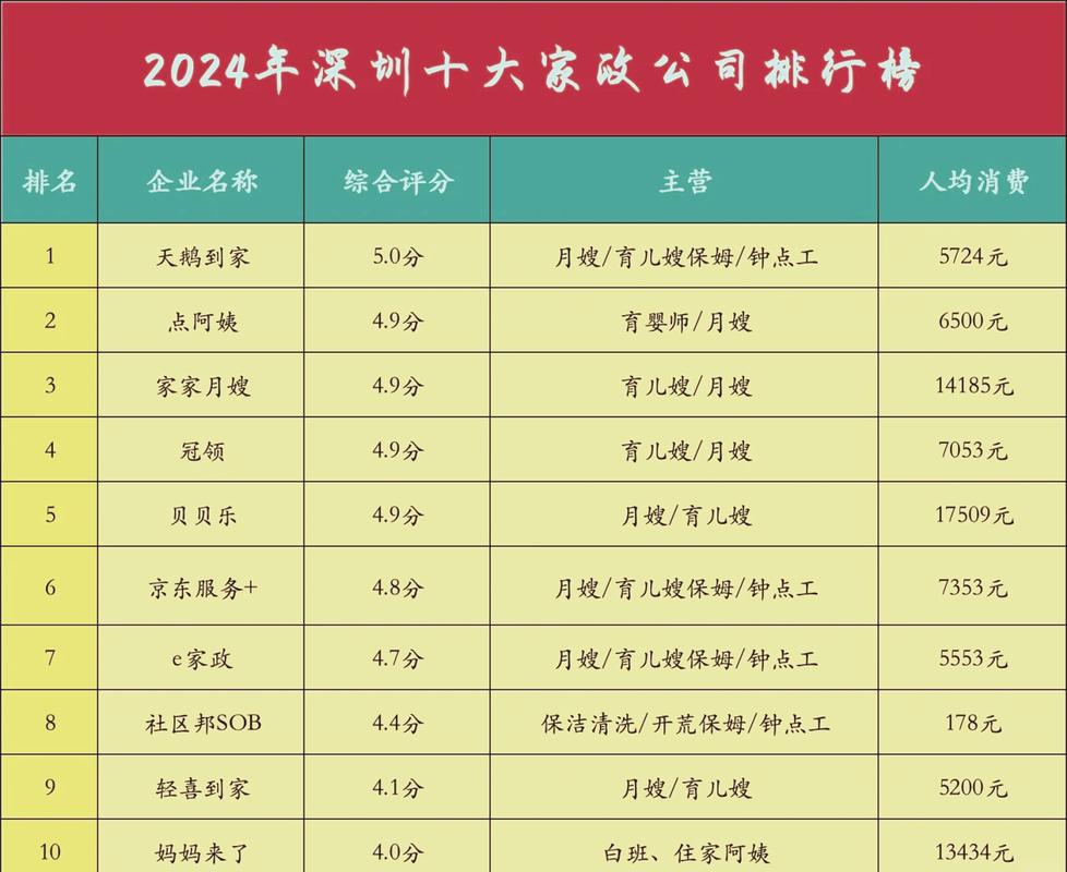 附近家政服务哪家好？