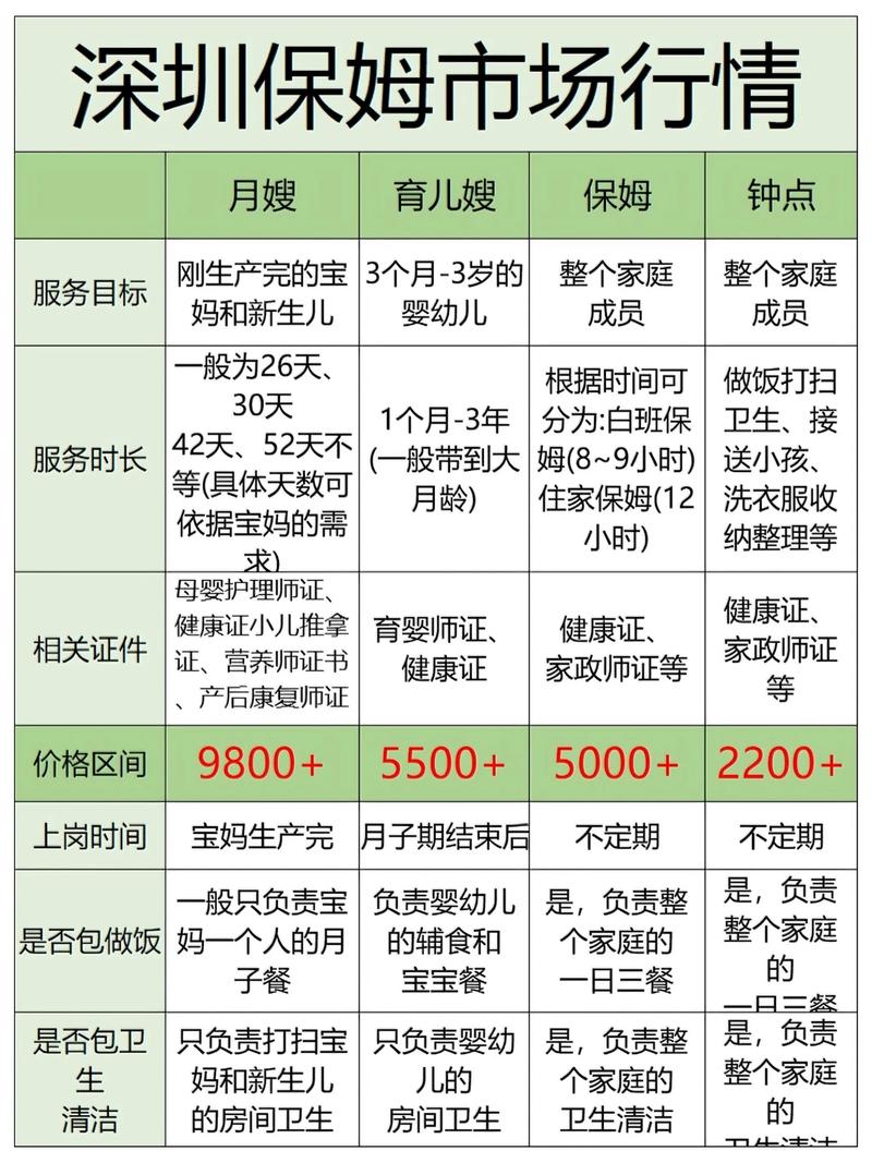 深圳家政保姆价格是多少？多少钱一个月？