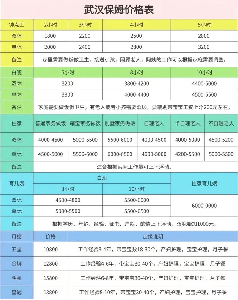 武汉家政服务一个月多少钱？