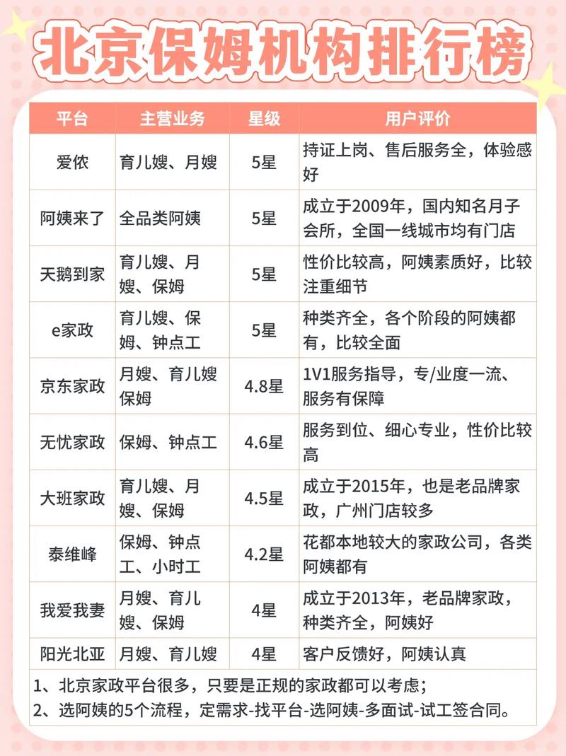 58同城家政服务靠谱吗？如何筛选优质阿姨？