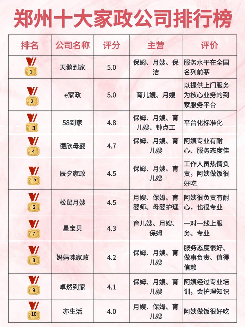 郑州家政公司哪家好?最新排行推荐