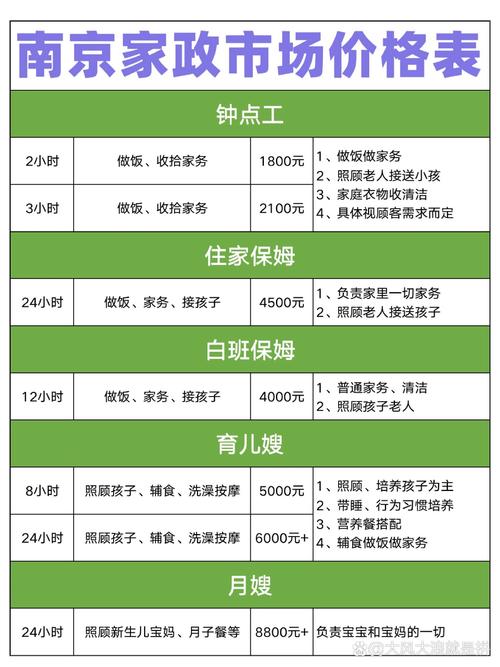 学家政英语难吗？怎么快速入门？