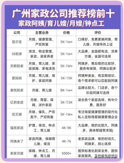 北京家政网哪家靠谱？如何选择正规服务？