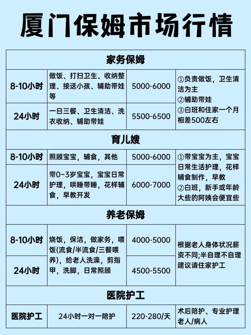 厦门家政服务价格表最新报价是多少？
