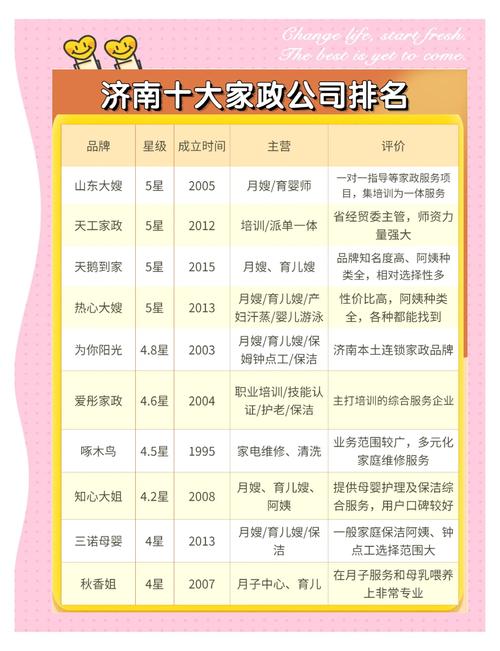 找家政公司服务，如何避开“坑”避免多花冤枉钱？