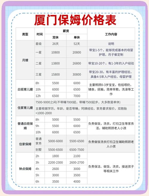 厦门家政服务价格表最新报价是多少？