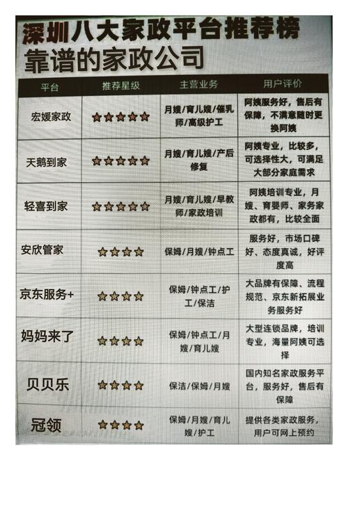 深圳哪家家政公司口碑好？(12字)