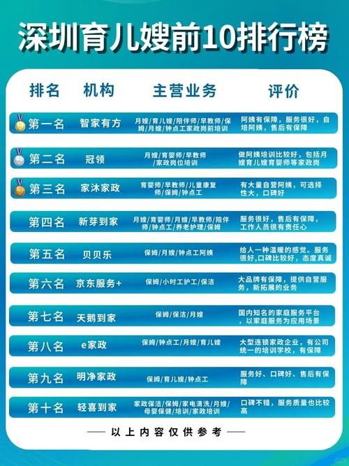 办一家家政服务公司需要办理哪些手续？