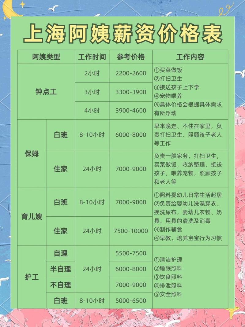 家政职位有哪些热门选择？
