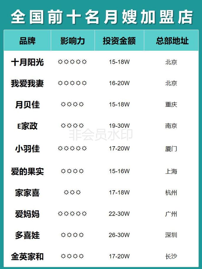 家政加盟店排行榜前十名有哪些？
